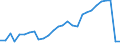 Flow: Exports / Measure: Values / Partner Country: World / Reporting Country: Korea, Rep. of