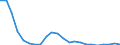 Flow: Exports / Measure: Values / Partner Country: World / Reporting Country: Luxembourg