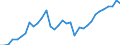 Flow: Exports / Measure: Values / Partner Country: World / Reporting Country: Mexico