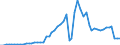 Flow: Exports / Measure: Values / Partner Country: World / Reporting Country: Netherlands