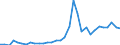Flow: Exports / Measure: Values / Partner Country: World / Reporting Country: Slovenia