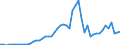 Flow: Exports / Measure: Values / Partner Country: World / Reporting Country: Spain