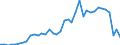 Flow: Exports / Measure: Values / Partner Country: World / Reporting Country: Switzerland incl. Liechtenstein