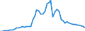 Flow: Exports / Measure: Values / Partner Country: World / Reporting Country: United Kingdom