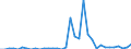 Flow: Exports / Measure: Values / Partner Country: Austria / Reporting Country: Australia