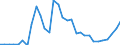 Flow: Exports / Measure: Values / Partner Country: Austria / Reporting Country: Belgium
