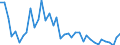 Flow: Exports / Measure: Values / Partner Country: Austria / Reporting Country: Canada