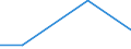 Flow: Exports / Measure: Values / Partner Country: Austria / Reporting Country: Chile