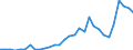 Flow: Exports / Measure: Values / Partner Country: Austria / Reporting Country: Czech Rep.