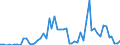 Flow: Exports / Measure: Values / Partner Country: Austria / Reporting Country: Finland