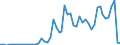 Flow: Exports / Measure: Values / Partner Country: Austria / Reporting Country: France incl. Monaco & overseas