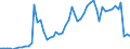 Flow: Exports / Measure: Values / Partner Country: Austria / Reporting Country: Germany