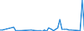 Flow: Exports / Measure: Values / Partner Country: Austria / Reporting Country: Greece