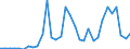 Flow: Exports / Measure: Values / Partner Country: Austria / Reporting Country: Hungary