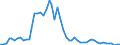 Flow: Exports / Measure: Values / Partner Country: Austria / Reporting Country: Japan