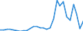 Flow: Exports / Measure: Values / Partner Country: Austria / Reporting Country: Korea, Rep. of