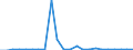 Flow: Exports / Measure: Values / Partner Country: Austria / Reporting Country: Luxembourg