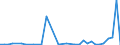 Flow: Exports / Measure: Values / Partner Country: Austria / Reporting Country: Mexico