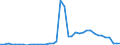 Flow: Exports / Measure: Values / Partner Country: Austria / Reporting Country: Netherlands