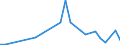 Flow: Exports / Measure: Values / Partner Country: Austria / Reporting Country: New Zealand