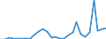 Flow: Exports / Measure: Values / Partner Country: Austria / Reporting Country: Poland