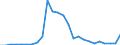 Flow: Exports / Measure: Values / Partner Country: Austria / Reporting Country: Slovakia