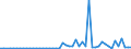 Flow: Exports / Measure: Values / Partner Country: Austria / Reporting Country: Spain