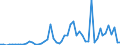 Flow: Exports / Measure: Values / Partner Country: Austria / Reporting Country: Sweden