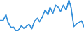 Flow: Exports / Measure: Values / Partner Country: Austria / Reporting Country: Switzerland incl. Liechtenstein