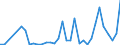 Flow: Exports / Measure: Values / Partner Country: Austria / Reporting Country: Turkey