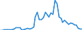 Flow: Exports / Measure: Values / Partner Country: Austria / Reporting Country: United Kingdom