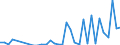 Flow: Exports / Measure: Values / Partner Country: Belgium, Luxembourg / Reporting Country: Australia