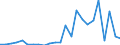 Flow: Exports / Measure: Values / Partner Country: Belgium, Luxembourg / Reporting Country: Austria