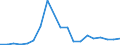 Flow: Exports / Measure: Values / Partner Country: Belgium, Luxembourg / Reporting Country: Belgium