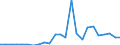 Flow: Exports / Measure: Values / Partner Country: Belgium, Luxembourg / Reporting Country: Canada