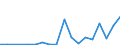 Flow: Exports / Measure: Values / Partner Country: Belgium, Luxembourg / Reporting Country: Czech Rep.