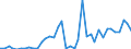 Flow: Exports / Measure: Values / Partner Country: Belgium, Luxembourg / Reporting Country: Denmark