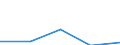 Flow: Exports / Measure: Values / Partner Country: Belgium, Luxembourg / Reporting Country: Estonia