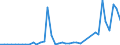 Flow: Exports / Measure: Values / Partner Country: Belgium, Luxembourg / Reporting Country: Finland