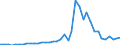 Flow: Exports / Measure: Values / Partner Country: Belgium, Luxembourg / Reporting Country: France incl. Monaco & overseas