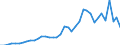 Flow: Exports / Measure: Values / Partner Country: Belgium, Luxembourg / Reporting Country: Germany