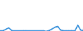 Flow: Exports / Measure: Values / Partner Country: Belgium, Luxembourg / Reporting Country: Greece