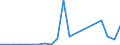Flow: Exports / Measure: Values / Partner Country: Belgium, Luxembourg / Reporting Country: Hungary
