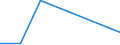 Flow: Exports / Measure: Values / Partner Country: Belgium, Luxembourg / Reporting Country: Iceland