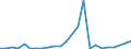 Flow: Exports / Measure: Values / Partner Country: Belgium, Luxembourg / Reporting Country: Israel