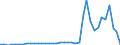 Flow: Exports / Measure: Values / Partner Country: Belgium, Luxembourg / Reporting Country: Japan