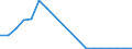 Flow: Exports / Measure: Values / Partner Country: Belgium, Luxembourg / Reporting Country: Korea, Rep. of