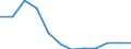 Flow: Exports / Measure: Values / Partner Country: Belgium, Luxembourg / Reporting Country: Luxembourg