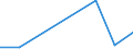Flow: Exports / Measure: Values / Partner Country: Belgium, Luxembourg / Reporting Country: Mexico