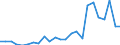 Flow: Exports / Measure: Values / Partner Country: Belgium, Luxembourg / Reporting Country: Netherlands